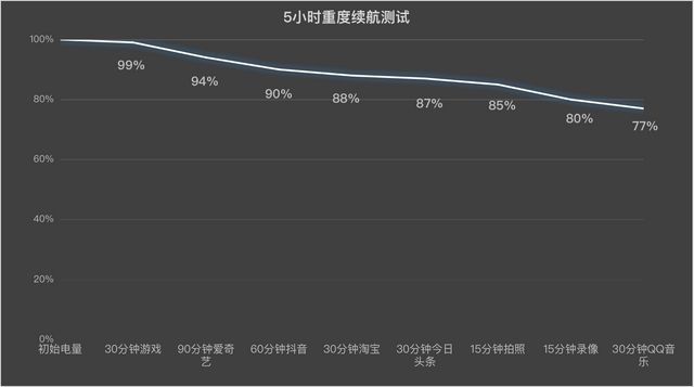 OO Z9 Turbo+性能实测体验亚游ag电玩一局游戏动用两颗芯片iQ(图3)